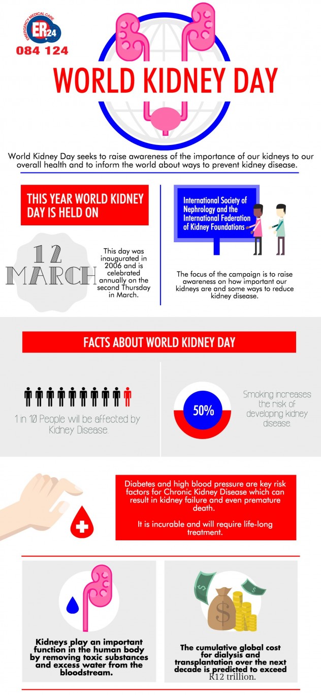 World Kidney Day 12 March - Know more about the importance of Kidneys