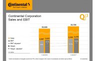 Continental Maintains Successful Path: Strong Growth Continues in Third Quarter