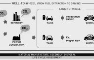 Mazda, Saudi Aramco and AIST launch research project