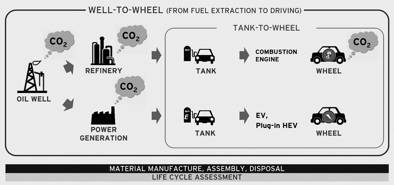 Mazda, Saudi Aramco and AIST launch research project