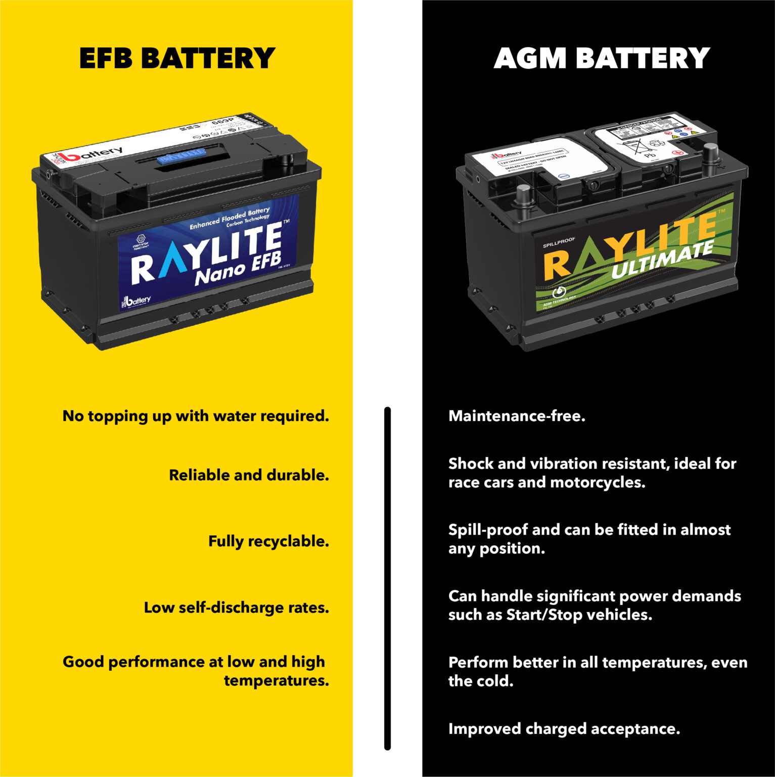 Standard Lead-acid Vs AGM: What’s The Right Battery For A Start/Stop ...